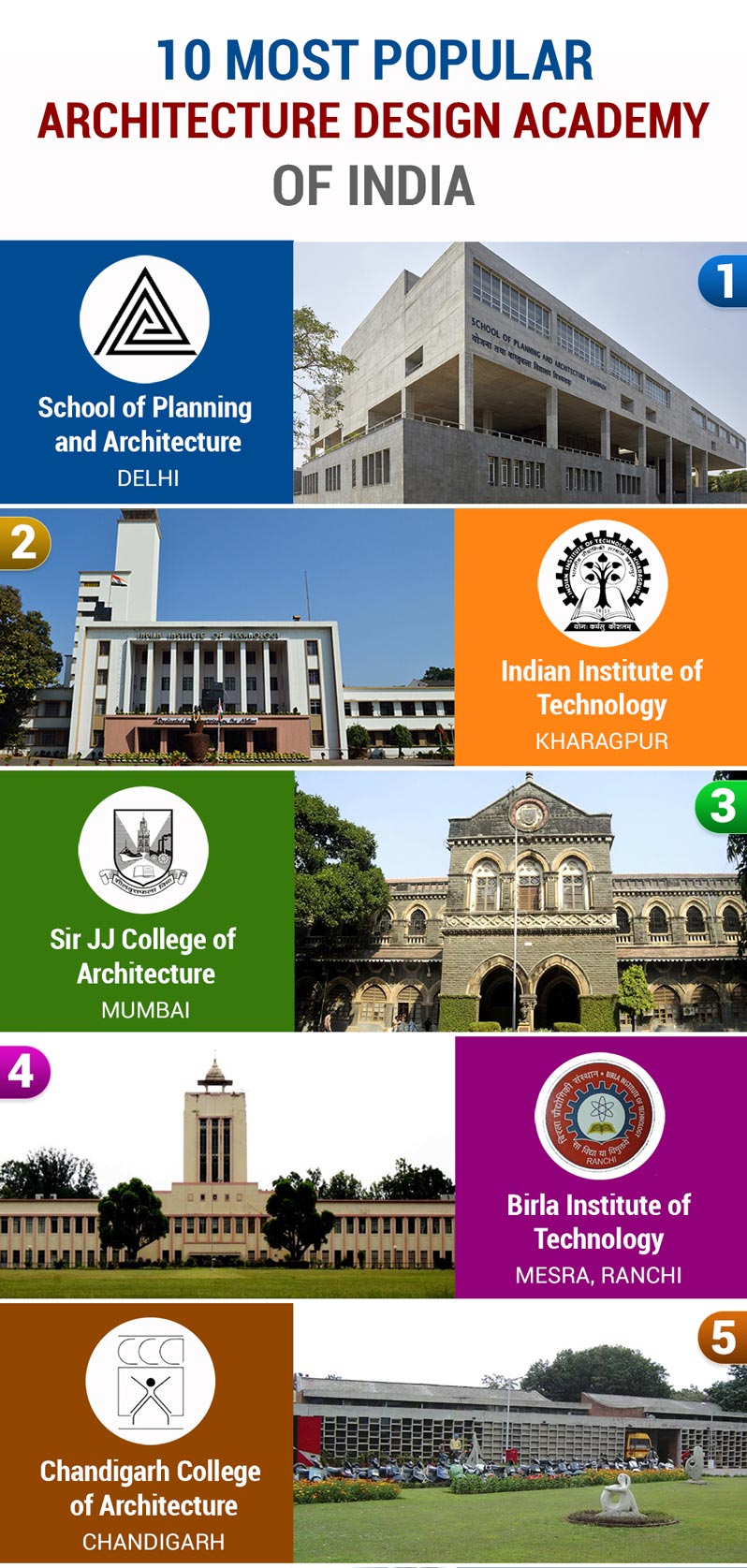 Popular Architecture Colleges