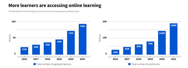 online learning trends 